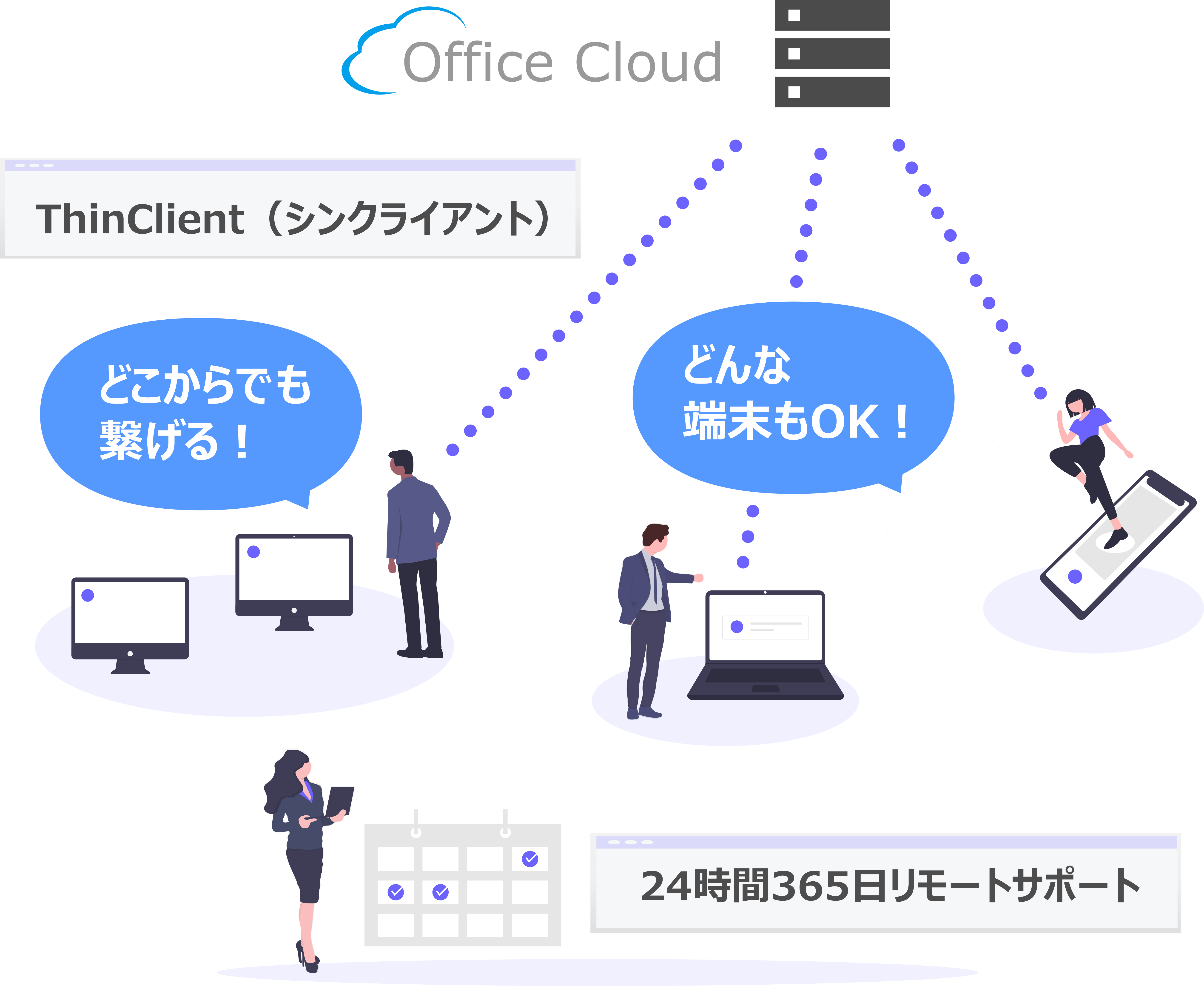 テレワーク シン クライアント