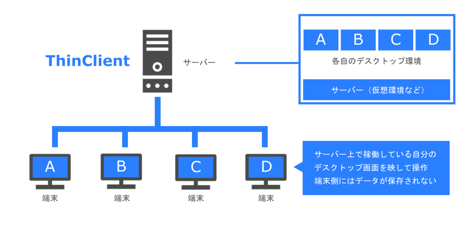 シンクライアントの歴史をみてみよう